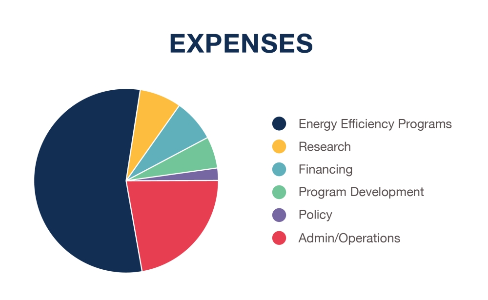2023 expenses