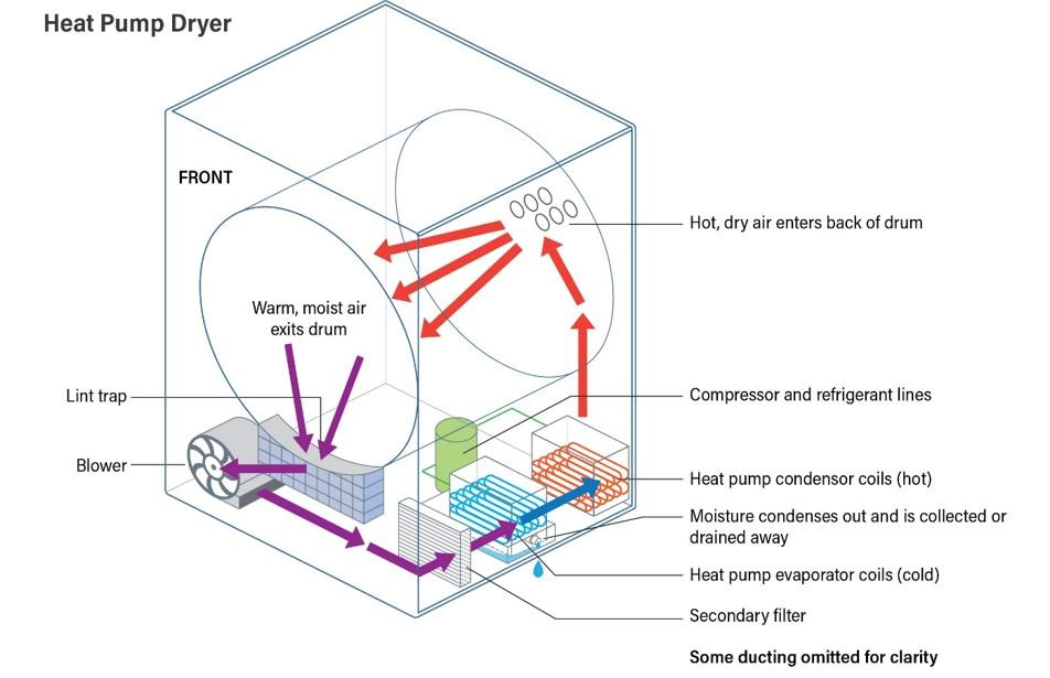 HP dryer graphic