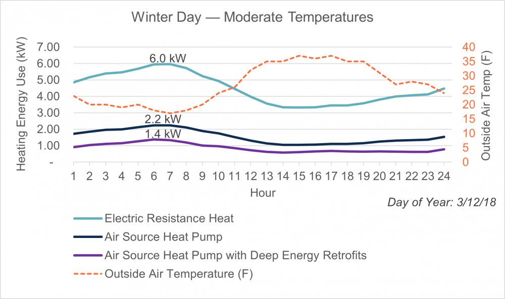 winter day graph