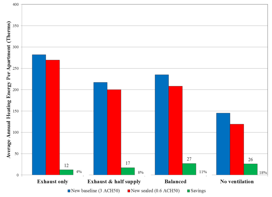 Energy savings modeling — new construction