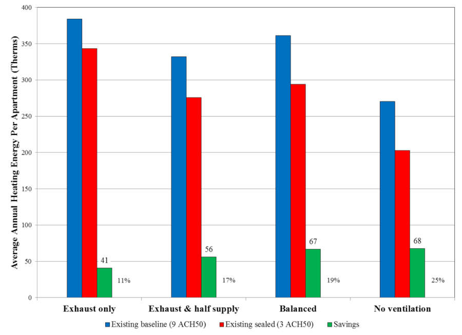 Energy savings modeling — existing buildings