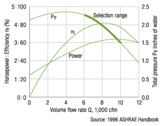 RTU chart