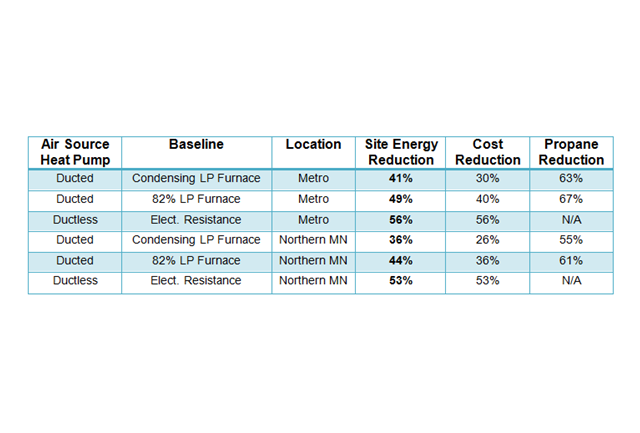 Air to Water Heat Pump / ASHP Data